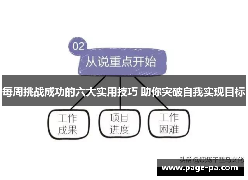 每周挑战成功的六大实用技巧 助你突破自我实现目标
