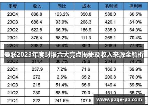 曼联2023年度财报六大亮点揭秘及收入来源全解析