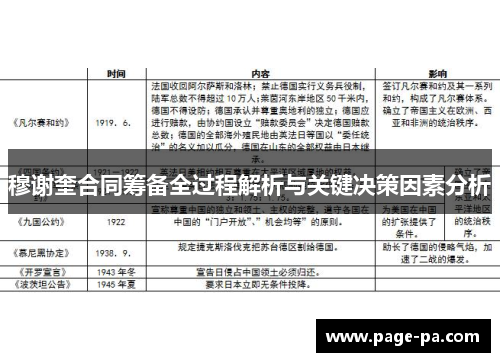 穆谢奎合同筹备全过程解析与关键决策因素分析