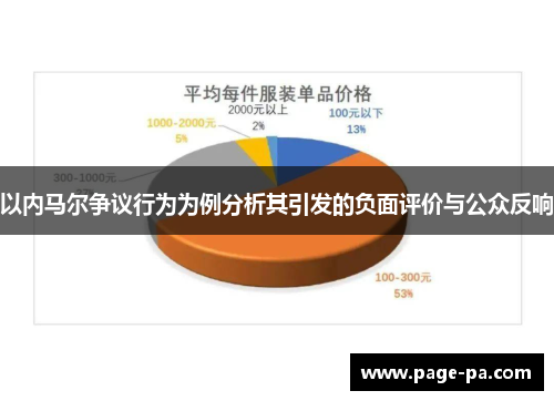 以内马尔争议行为为例分析其引发的负面评价与公众反响