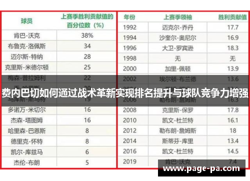 费内巴切如何通过战术革新实现排名提升与球队竞争力增强
