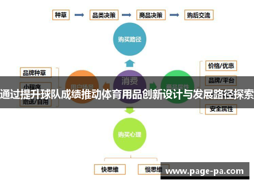通过提升球队成绩推动体育用品创新设计与发展路径探索