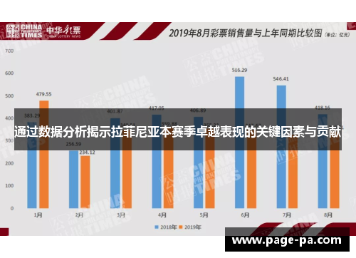 通过数据分析揭示拉菲尼亚本赛季卓越表现的关键因素与贡献