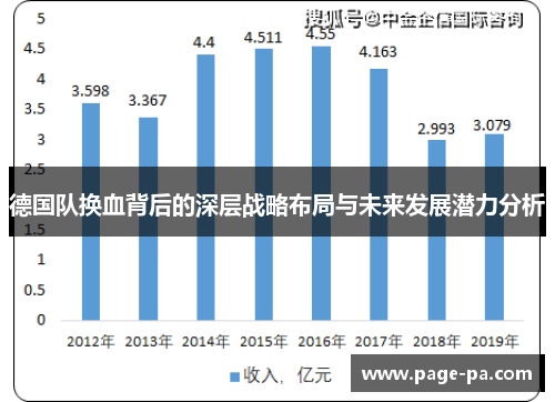 德国队换血背后的深层战略布局与未来发展潜力分析