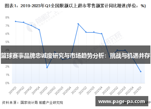 篮球赛事品牌忠诚度研究与市场趋势分析：挑战与机遇并存