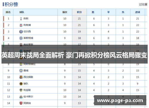 英超周末战局全面解析 豪门再掀积分榜风云格局骤变