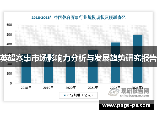英超赛事市场影响力分析与发展趋势研究报告