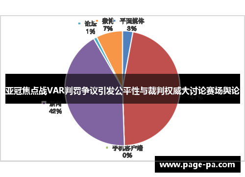 亚冠焦点战VAR判罚争议引发公平性与裁判权威大讨论赛场舆论