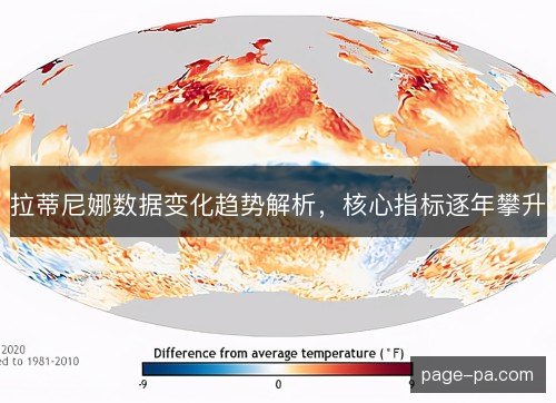 拉蒂尼娜数据变化趋势解析，核心指标逐年攀升